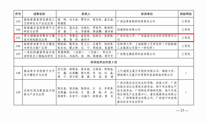研发创新展新功——集团旗下晶联光电再获广西科学技术进取奖