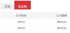 jiuyou.com科技陆续两年获深交所信息披露查核A 级